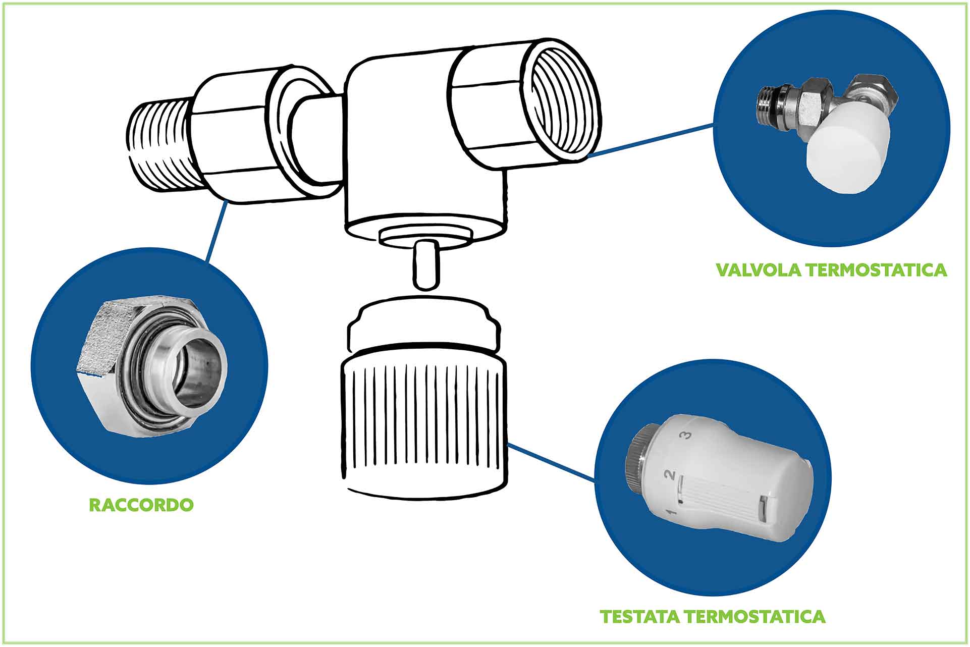componenti delle valvole termostatiche