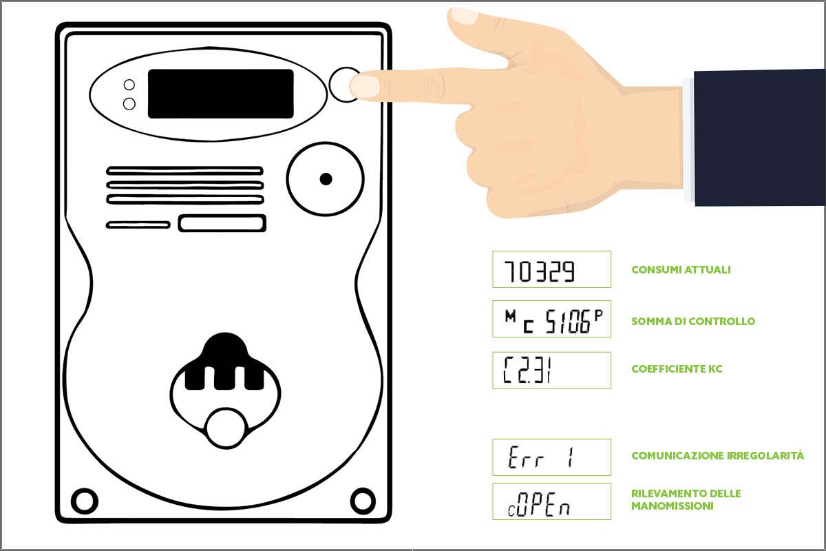 lettura contabilizzatori di calore condominio